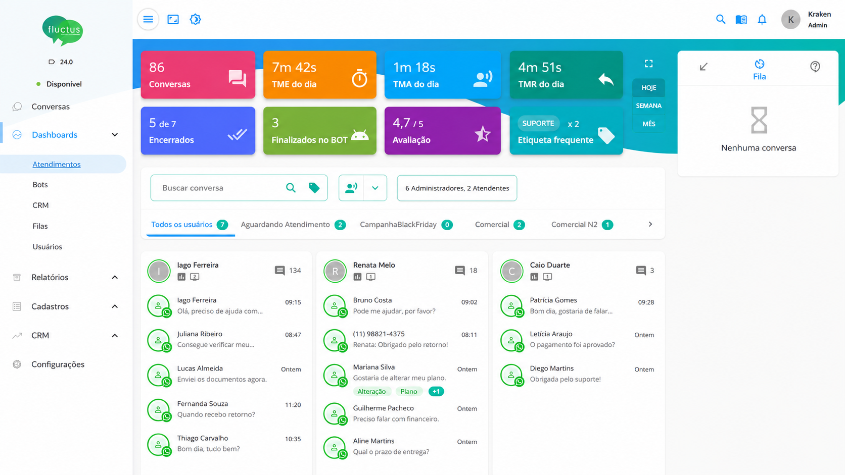 Dashboard de atendimentos neWave em tempo real